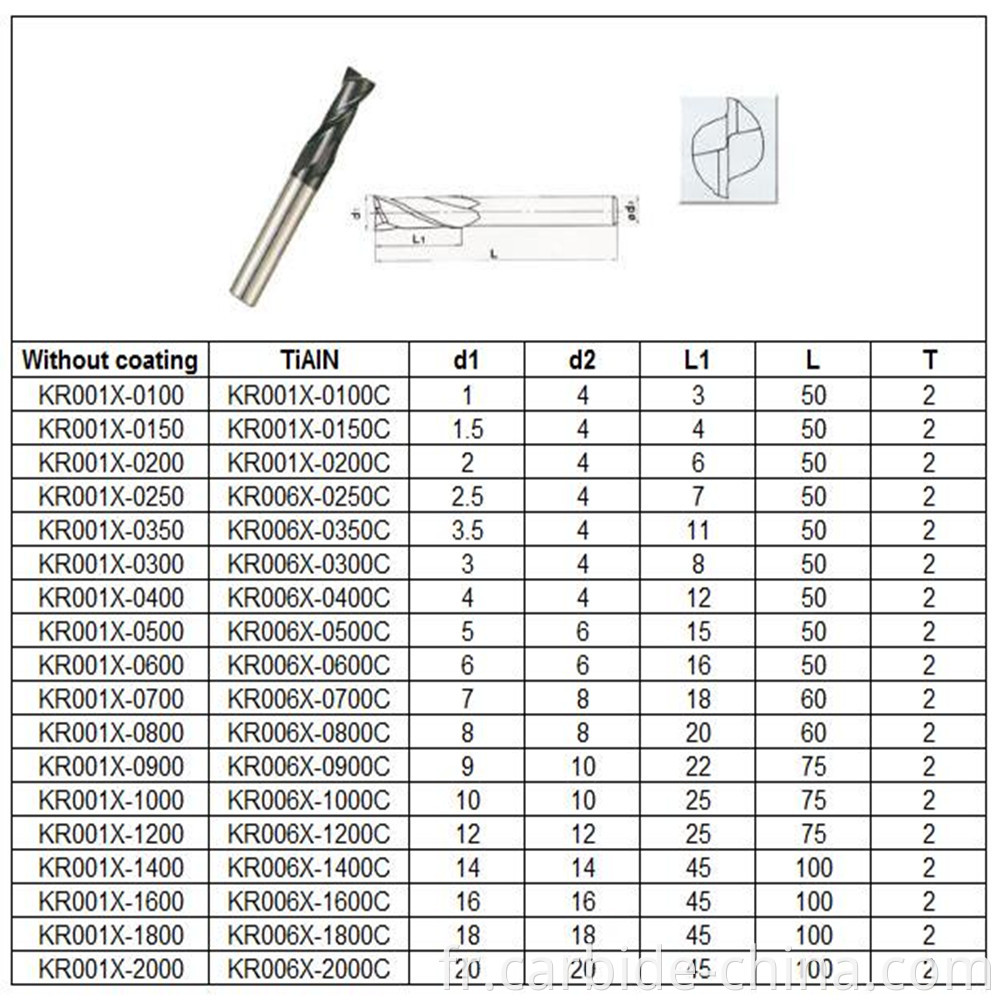 2 flute end mill_